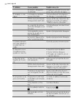 Предварительный просмотр 60 страницы AEG L 87495 XFL User Manual