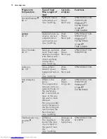 Preview for 12 page of AEG L 87680 FLCS User Manual