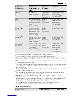 Preview for 13 page of AEG L 87680 FLCS User Manual