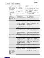 Preview for 25 page of AEG L 87680 FLCS User Manual