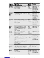 Предварительный просмотр 12 страницы AEG L 87685 FL User Manual