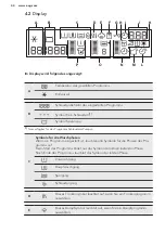 Предварительный просмотр 44 страницы AEG L 87695 WD User Manual