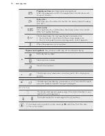 Preview for 10 page of AEG L 87696 WD User Manual