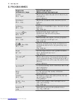 Предварительный просмотр 12 страницы AEG L 88409 FL2 User Manual