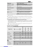 Предварительный просмотр 13 страницы AEG L 88409 FL2 User Manual