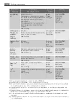 Предварительный просмотр 14 страницы AEG L 88489 FL User Manual