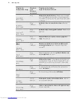 Предварительный просмотр 10 страницы AEG L 89499 FL User Manual