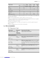 Предварительный просмотр 13 страницы AEG L 89499 FL User Manual