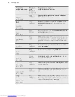 Предварительный просмотр 14 страницы AEG L 89499 FL User Manual