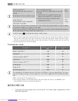 Preview for 16 page of AEG L 96485 FL User Manual