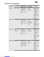 Предварительный просмотр 13 страницы AEG L 98485 FL User Manual