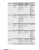 Предварительный просмотр 14 страницы AEG L 98485 FL User Manual