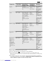 Предварительный просмотр 15 страницы AEG L 98485 FL User Manual