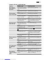 Предварительный просмотр 33 страницы AEG L 98485 FL User Manual