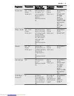 Предварительный просмотр 15 страницы AEG L 98499 FL User Manual