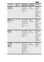 Preview for 13 page of AEG L 98499 FL2 User Manual