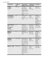 Preview for 14 page of AEG L 98499 FL2 User Manual