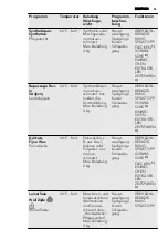 Preview for 51 page of AEG L 98499 FL2 User Manual