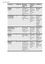 Preview for 52 page of AEG L 98499 FL2 User Manual