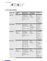 Предварительный просмотр 12 страницы AEG L 98699 FL User Manual