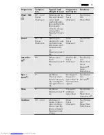 Предварительный просмотр 13 страницы AEG L 98699 FL User Manual