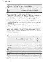 Предварительный просмотр 14 страницы AEG L 99699 HWD User Manual