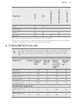 Предварительный просмотр 11 страницы AEG L61270BI User Manual