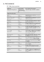 Предварительный просмотр 39 страницы AEG L61270BI User Manual