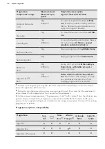 Preview for 12 page of AEG L61270WDBI User Manual