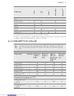 Предварительный просмотр 11 страницы AEG L61470BI User Manual