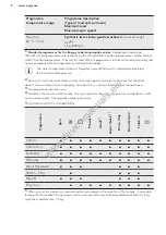 Предварительный просмотр 8 страницы AEG L68270FL User Manual