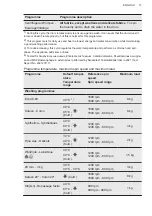 Preview for 17 page of AEG L6FB586CBS User Manual