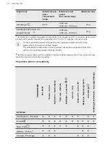 Preview for 18 page of AEG L6FB586CBS User Manual