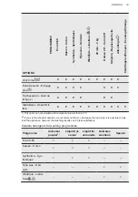 Preview for 19 page of AEG L6FB586CBS User Manual