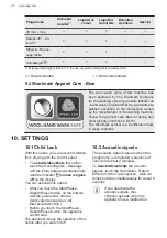 Preview for 20 page of AEG L6FB586CBS User Manual