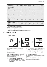 Preview for 37 page of AEG L6FB586CBS User Manual