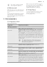 Предварительный просмотр 15 страницы AEG L6FB67400 User Manual