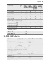 Предварительный просмотр 33 страницы AEG L6FB67400 User Manual