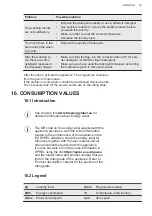 Предварительный просмотр 33 страницы AEG L6FBC40480 User Manual