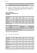 Предварительный просмотр 34 страницы AEG L6FBC40480 User Manual