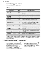 Предварительный просмотр 36 страницы AEG L6FBC40480 User Manual