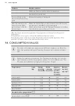 Предварительный просмотр 32 страницы AEG L6FBE740G User Manual