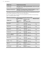 Preview for 18 page of AEG L6FBF60488 User Manual