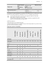 Preview for 19 page of AEG L6FBF60488 User Manual