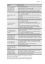 Preview for 35 page of AEG L6FBF60488 User Manual