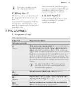 Preview for 15 page of AEG L6FBG49W User Manual