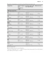 Preview for 17 page of AEG L6FBG49W User Manual