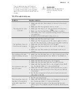 Preview for 31 page of AEG L6FBG49W User Manual