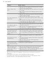 Preview for 32 page of AEG L6FBG49W User Manual