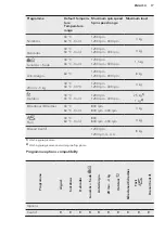 Предварительный просмотр 17 страницы AEG L6FBG824 User Manual